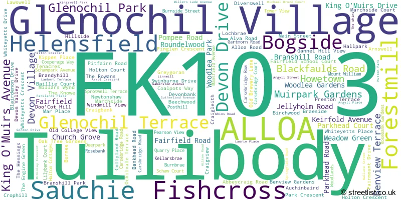 A word cloud for the FK10 3 postcode
